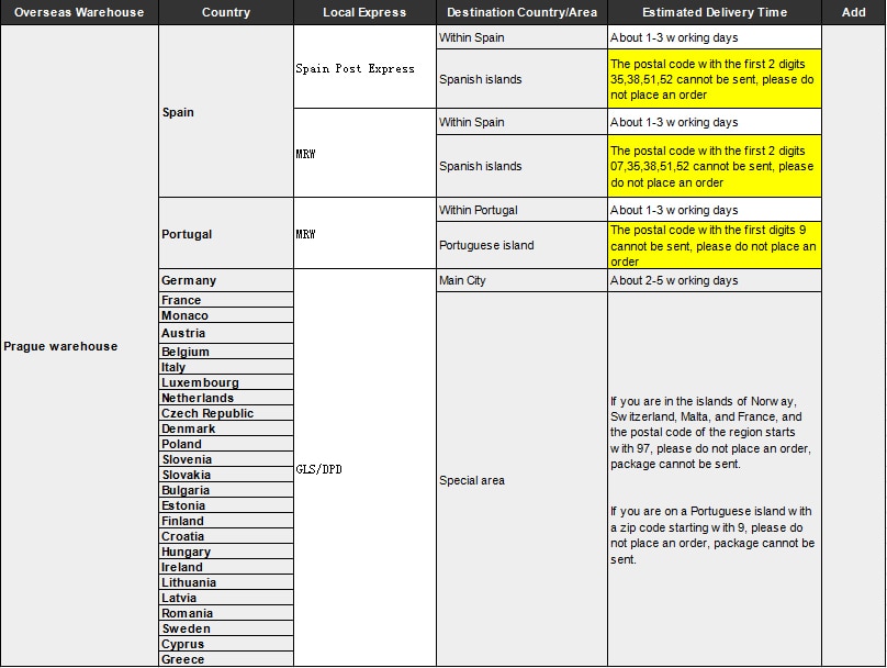 Adjustable Temperature Electric Soldering Iron kit 220V 110V 60W Welding Solder Rework Station Heat Pencil Repair Tools